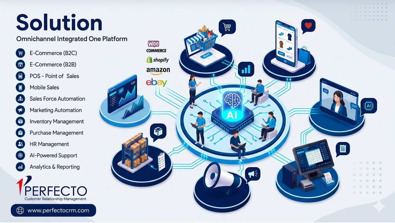 PerfectoCRM omnichannel satış ekosistemi